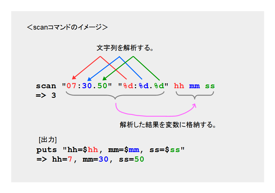 Tcl 文字列を解析する Scan Itドカタ