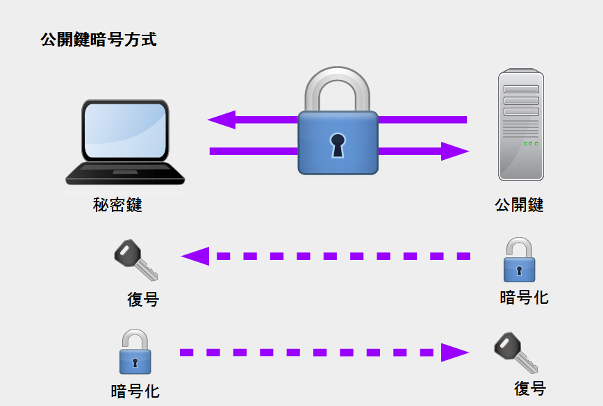 FreeBSD – SSHの設定とTera TermからSSH接続する方法 | ITドカタ