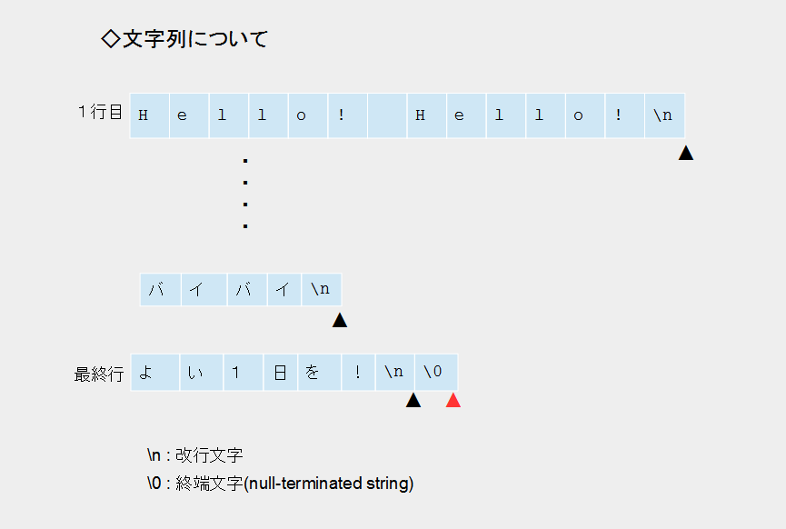 終端文字文字コード | 文字列 終端記号 – THOM