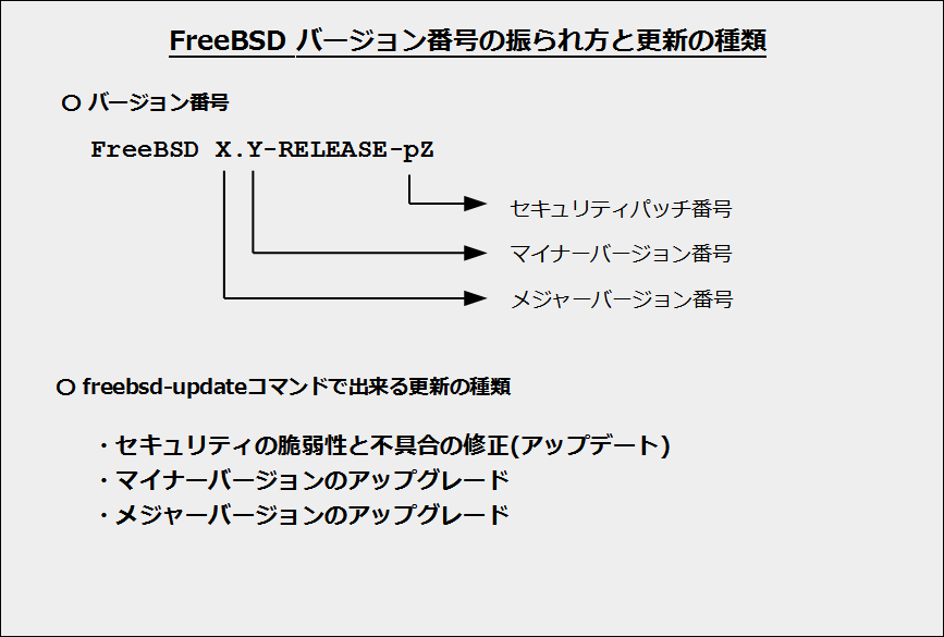 FreeBSDのバージョン番号